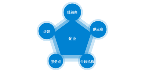 哪里办大专文凭